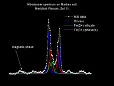 Мессбауэровский спектр